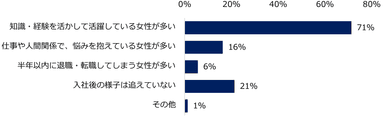 【図6】女性管理職の採用において、入社後の状況や傾向を教えてください。