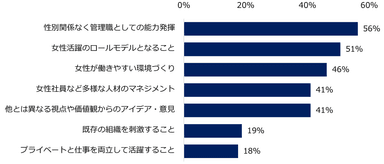 【図8】企業が女性管理職に期待することは何ですか？（複数回答可）