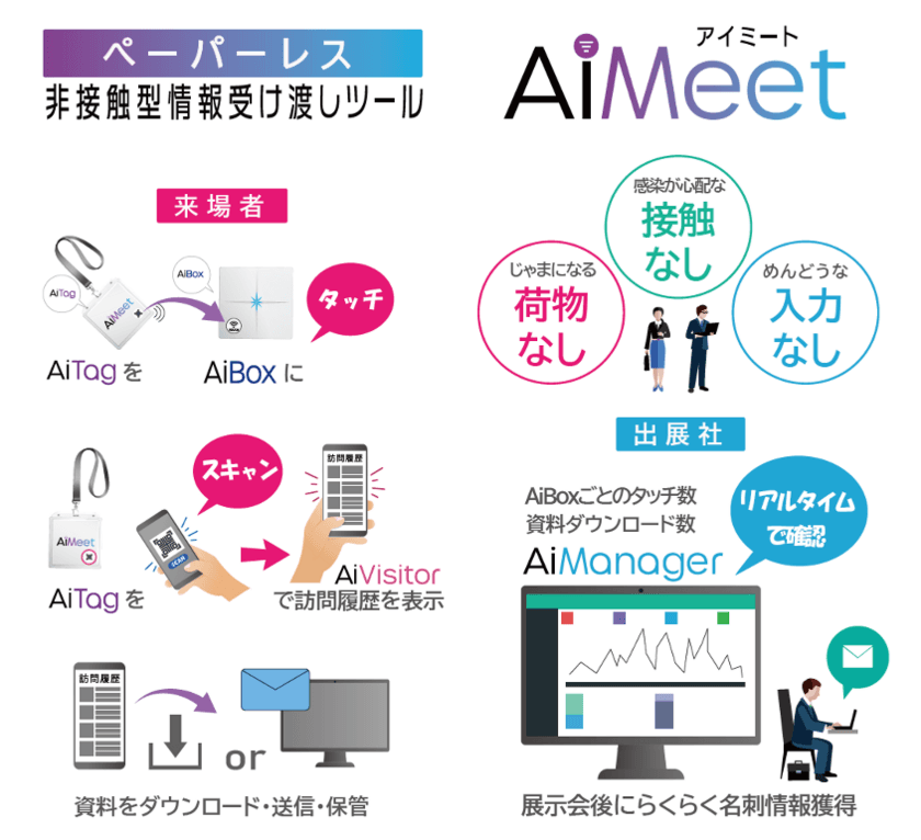 非接触型展示会DXシステム「AiMeetサービス」を
EdgeTech＋2022展に全面導入