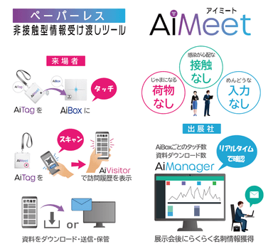 図1　AiMeetサービスのシステム構成図