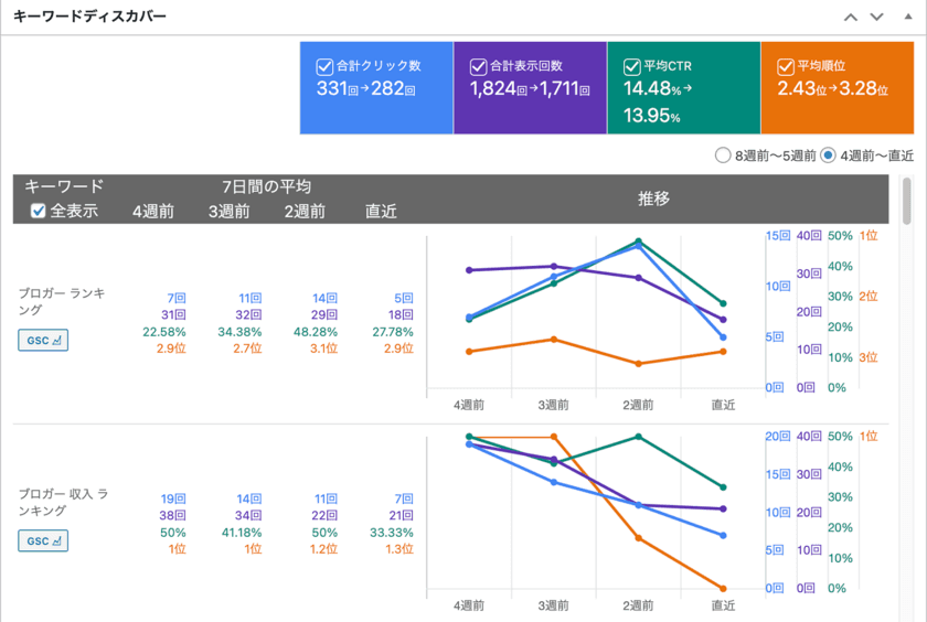 無料で使える検索順位チェックツール　
「unifyキーワード」リリース【SEO】