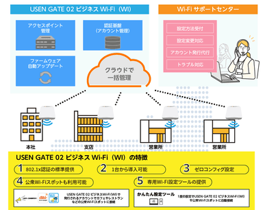 サービスイメージ