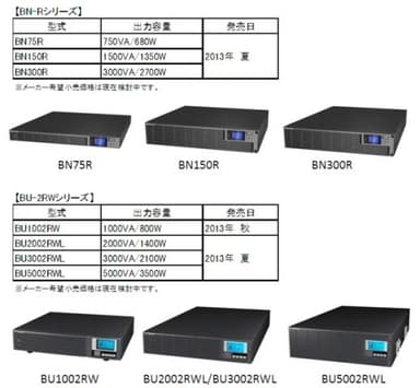 「BN-Rシリーズ」「BU-2RWシリーズ」の発売日及び画像