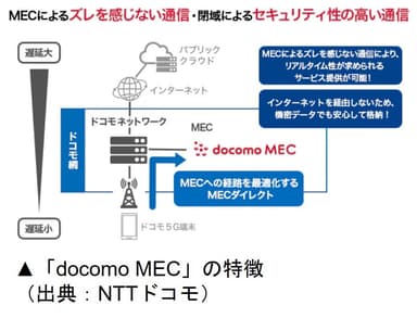 docomo MECの特徴