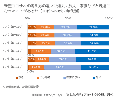 【疎遠の理由】新型コロナへの考え方