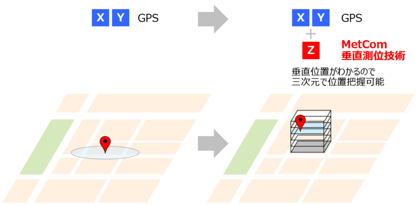 スマートフォンなどの位置情報が三次元に　
垂直測位サービスを東京・大阪で10月末提供開始