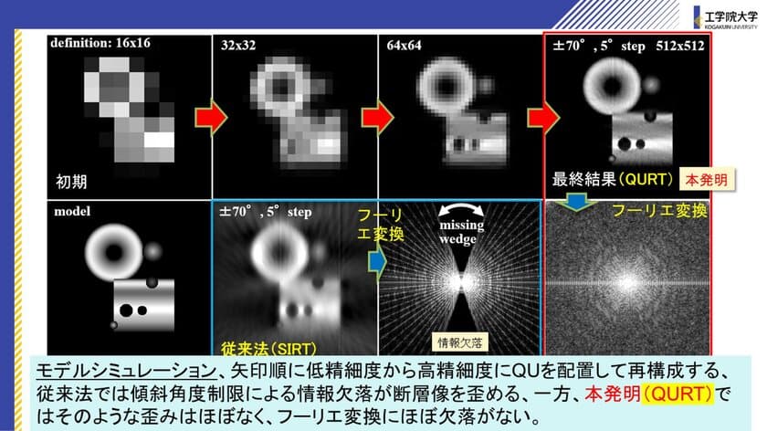 投影データの欠落による断層像を回復するCT再構成ソフトを
イノベーション・ジャパン2022で公開