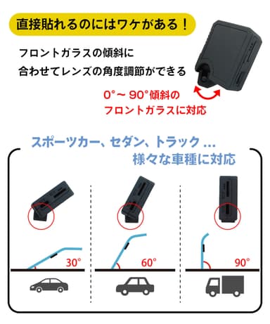 どこでもペタッと簡単設置