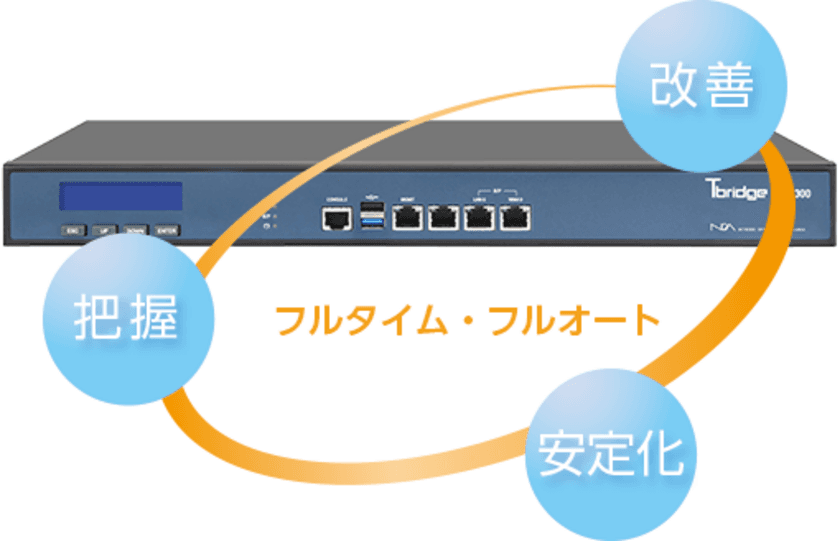 MJE、チエルと
無線通信可視化・安定化システム「Tbridge 300」の
エンタープライズ市場における独占販売契約を締結