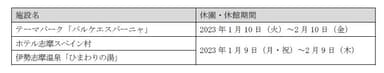 志摩スペイン村休園・休館日