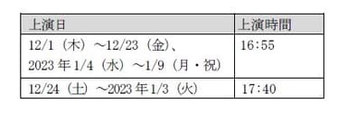 プロジェクションマッピング上演時間