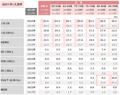 図表2-2