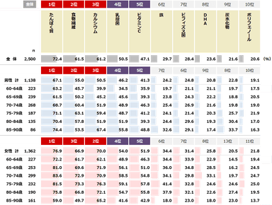 図表4