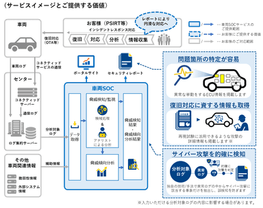 サービスイメージをご提供する価値