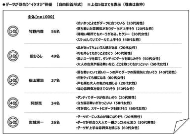 ダーツが似合う“イケオジ”俳優