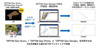 測量から図形データ作成までのイメージ