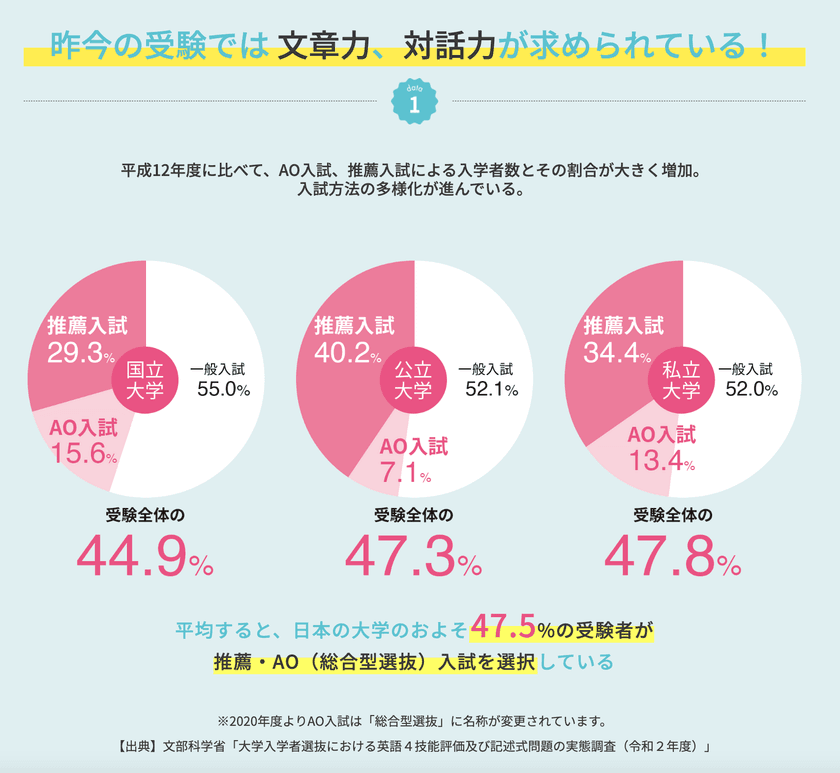 オンライン型総合学習プログラム「オンラインてらこ家」が
大学受験(人文・社会・医療系)、警察官採用試験向け
少人数制・小論文グループレッスンを10月19日に開講