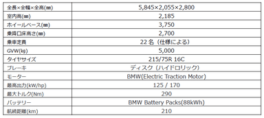 主要諸元