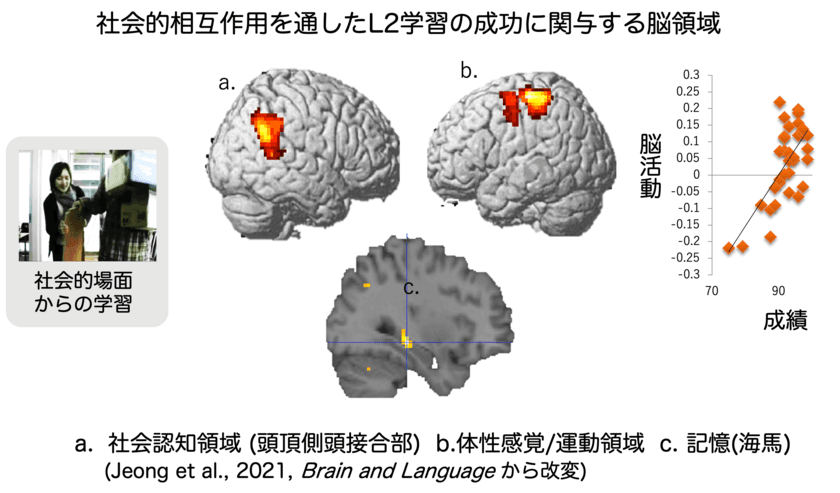 日本で英語を使う環境をつくるときに
重視したい３つのポイント