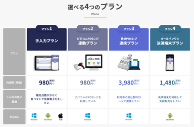 選べる4つのプラン