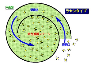 ラセンタイプ大規模津波避難施設