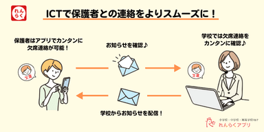 ICTの活用イメージ