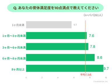 育休満足度