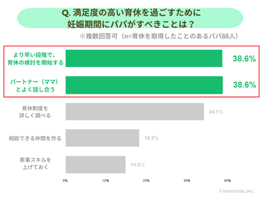 妊娠期間にパパがすべきこと