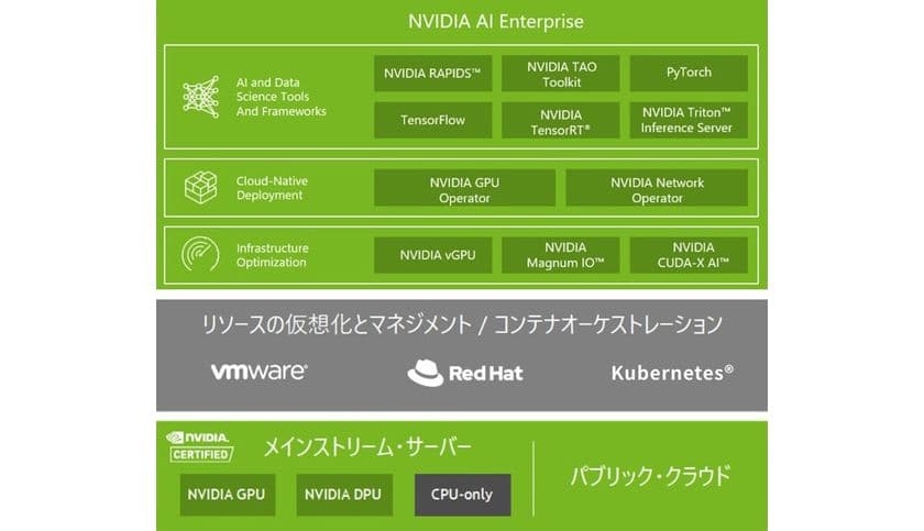 トゥモロー・ネット、NVIDIA　AI Enterpriseの取り扱いと
プリインテグレーションサービス開始を発表