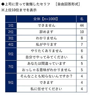 上司に言って後悔したセリフ