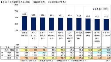 こういう上司は苦手と思う上司像