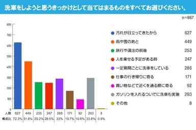 ※2022年5月データバンク調べ(N＝867)