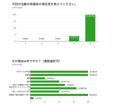 アンケートの一部