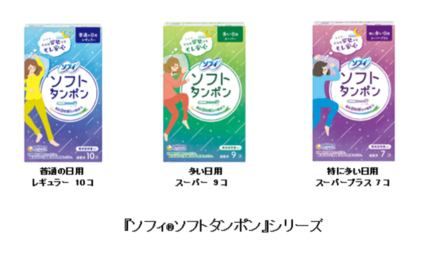 生理中、どんな姿勢でも
一晩中安心して過ごせることが一目で分かる！
『ソフィ(R)ソフトタンポン』デザインパッケージを
期間限定品として発売