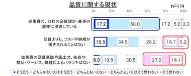 図3