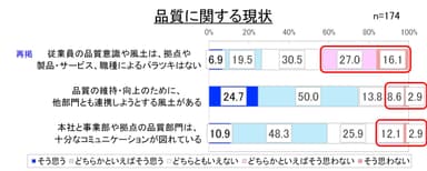 図7