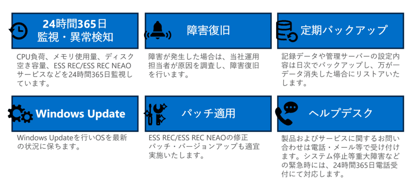 12年連続シェア1位のシステム証跡監査ツールのクラウド版
ESS REC Cloud／ESS REC NEAO Cloudの
サービス強化版を11月1日より販売開始