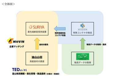 連携全体図