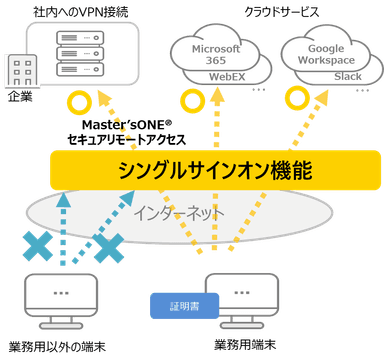 ■サービス概要図