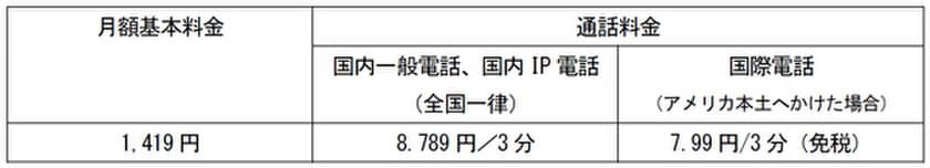 ソフトバンクと提携して、
固定電話サービス「ケーブルライン」の提供を開始