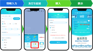 デジタル乗車券購入手順