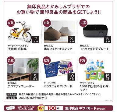 かみしんプラザOPEN記念イベント賞品