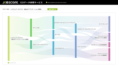 iCDデータ参照サービス