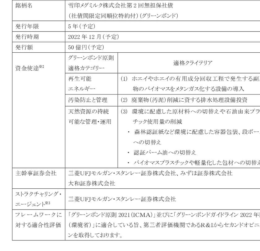 グリーンボンド発行に関するお知らせ