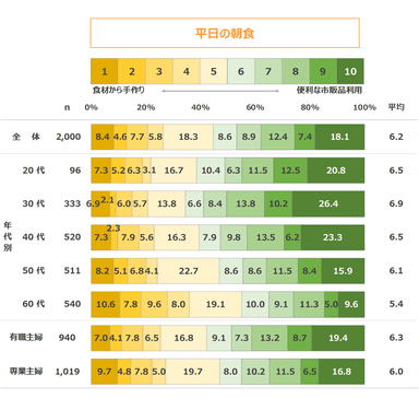 図表4-1