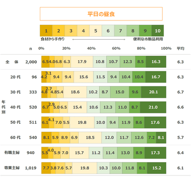 図表4-2