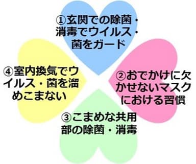 自宅での運動のための4つの「幸せTips」