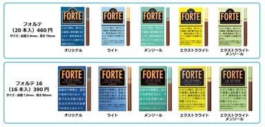 フォルテブランド全ラインナップ