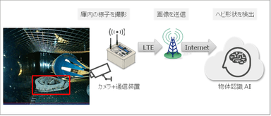 AIによる遠隔検知システム(イメージ)