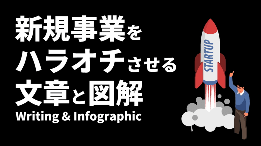 新規事業／スタートアップに特化！
Webサイト等の制作支援サービスを11月に提供開始　
パンフレット、営業資料など紙媒体にも